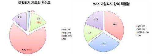 통계