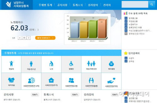 ] 남양주시, 전국 지자체 중 최초로‘사회보장통계시스템’개발