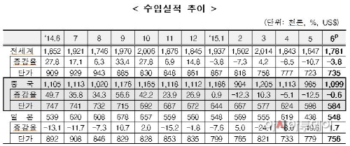 캡처