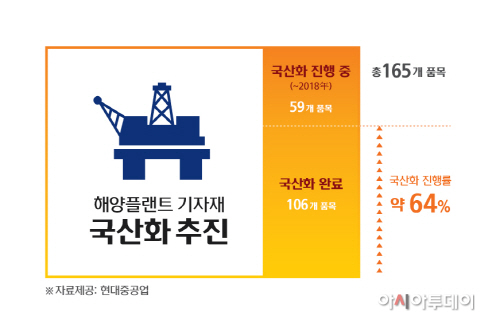 첨부2-해양플랜트 기자재 국산화 현황