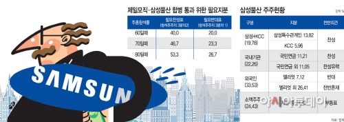삼성물산물산