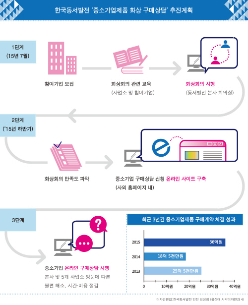(인포)온라인화상구매상담