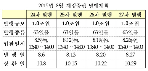 8월재정증권
