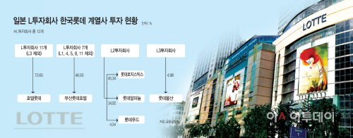 일본-L투자회사-한국롯데-계열사-투자-현황