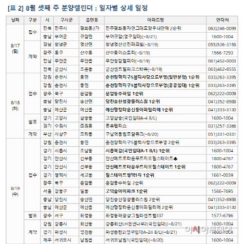 분양캘린더