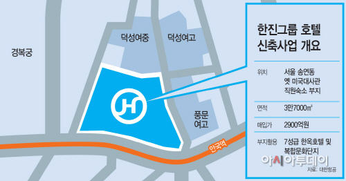 대한항공