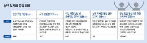 청년-일자리-종합-대책