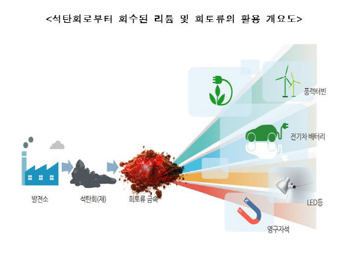 캡처