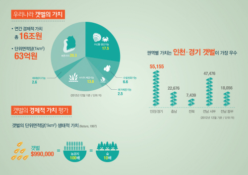 해양생태계조사_인포