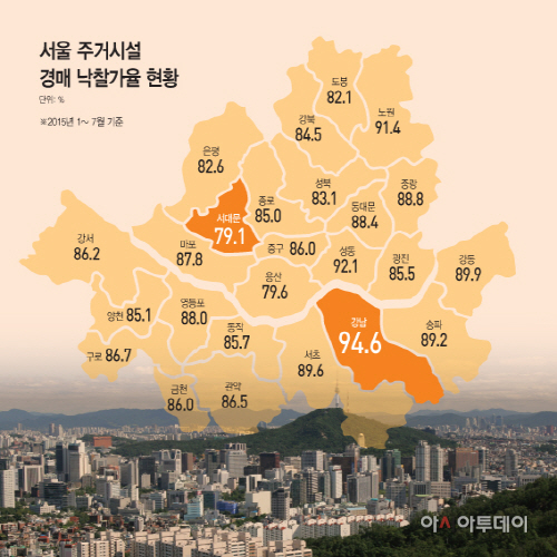 경매