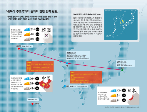 3.동아시아3국_인포그래픽_최종