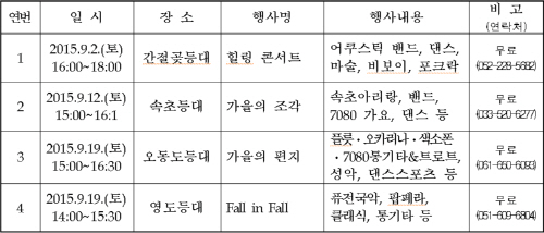 2015년 9월 등대해양문화행사 일정