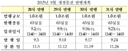 9월재정증권