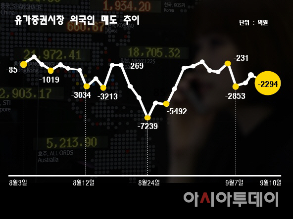 유가증권시장 외국인 매도 추이