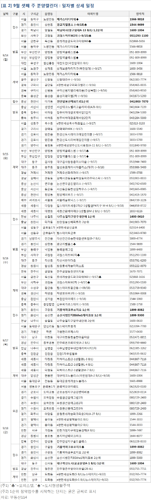 분양