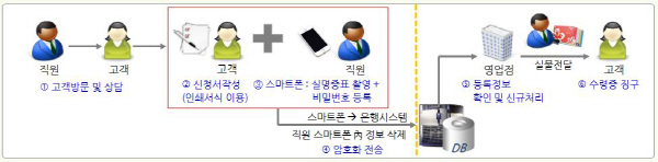캠패드업무프로세스