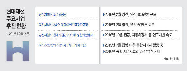 현대제철-주요-사업추진-현황