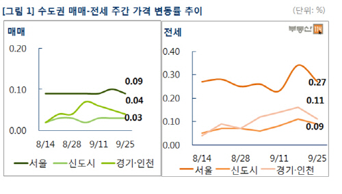 부동산