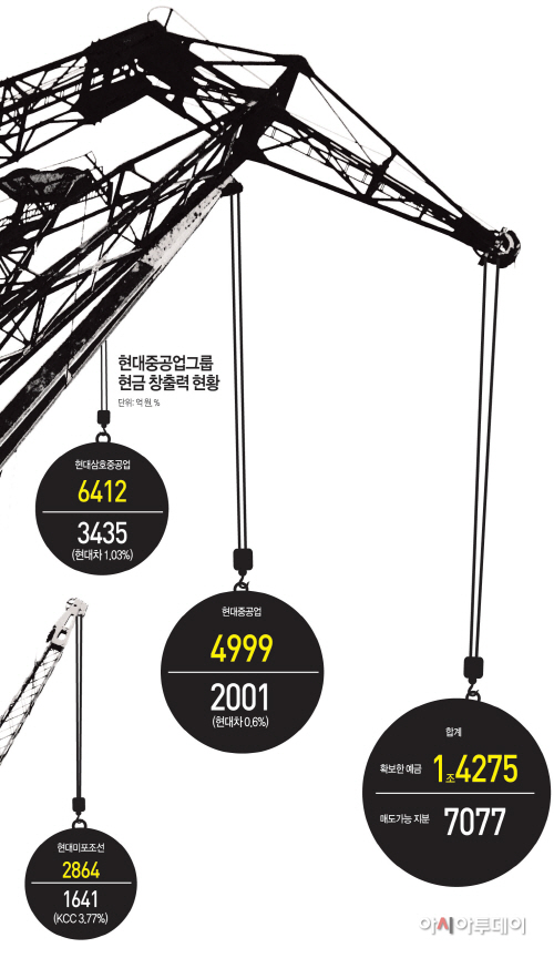 현대중공업그룹1