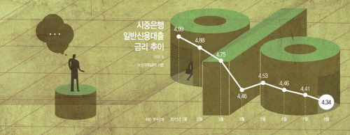 시중은행