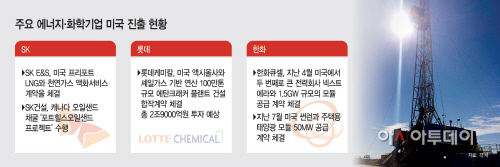 주요-에너지·화학기업-미국-진출-현황