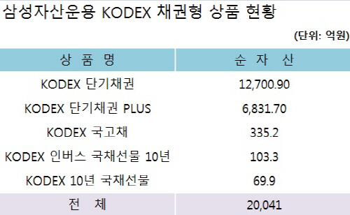삼성자산운용