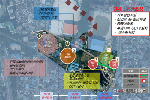 창원 완월지구 새뜰마을사업
