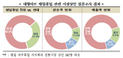 1014수_전경련설문조사