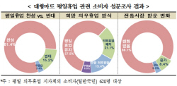 1014수_전경련설문조사2