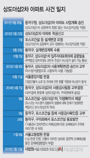 포스코건설-상도더샵2차-아파트-사건-일지