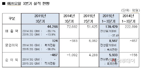 에쓰오일1