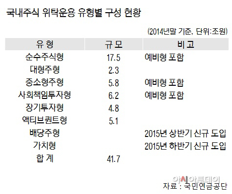 국민연금
