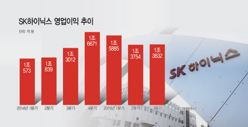 SK하이닉스영업이익추이