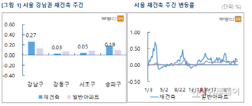 부동산