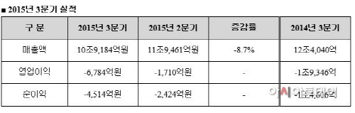 현대중공업