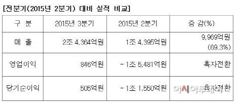 삼성중공업