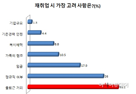 성경력단절여