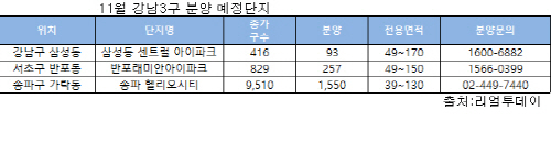 부동산