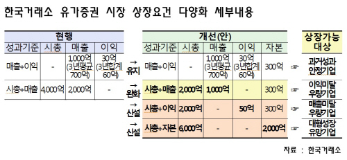 한국거래소 상장