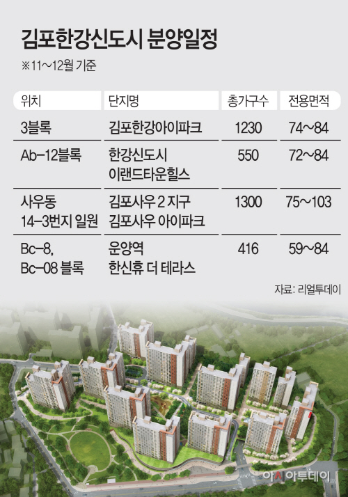 부동산