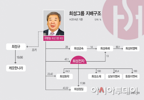 희성
