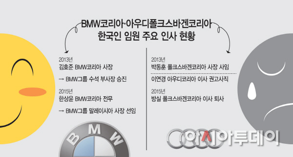 BMW코리아·아우디폭스바겐코리아