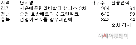 부동산
