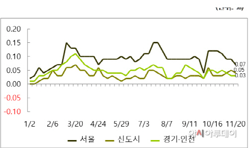 부동산