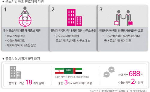 (인포)중기 해외판로 개척