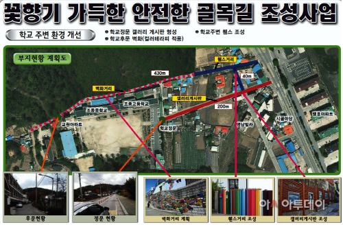 안전골목길
