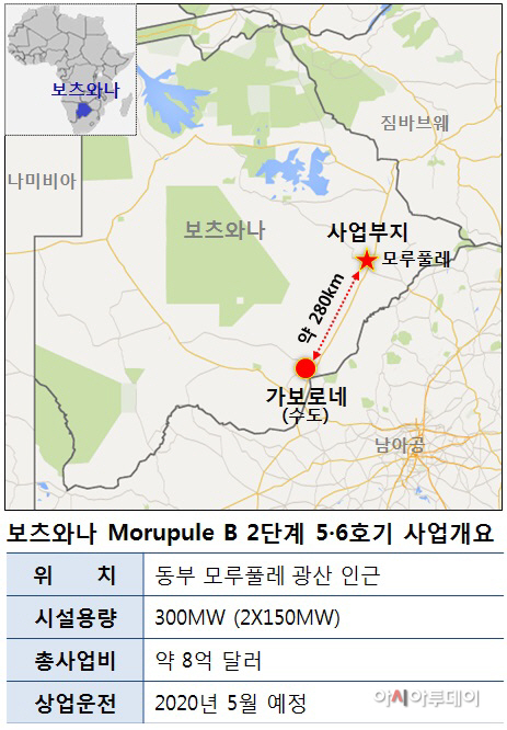 보츠와나 모루풀레B 2단계 5,6호기 사업개요