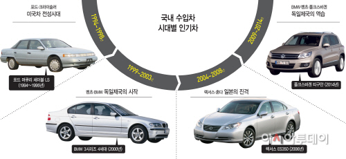 국내-수입차