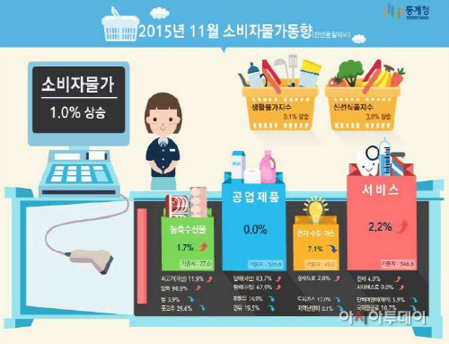 햄