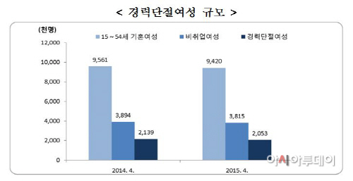 경단녀
